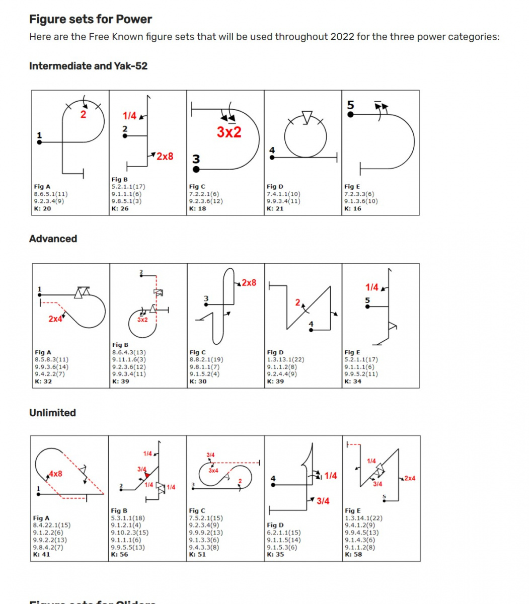 Опубликованы новые обязательные фигуры на сезон 2022 Опубликованы новые обязательные фигуры на сезон 2022